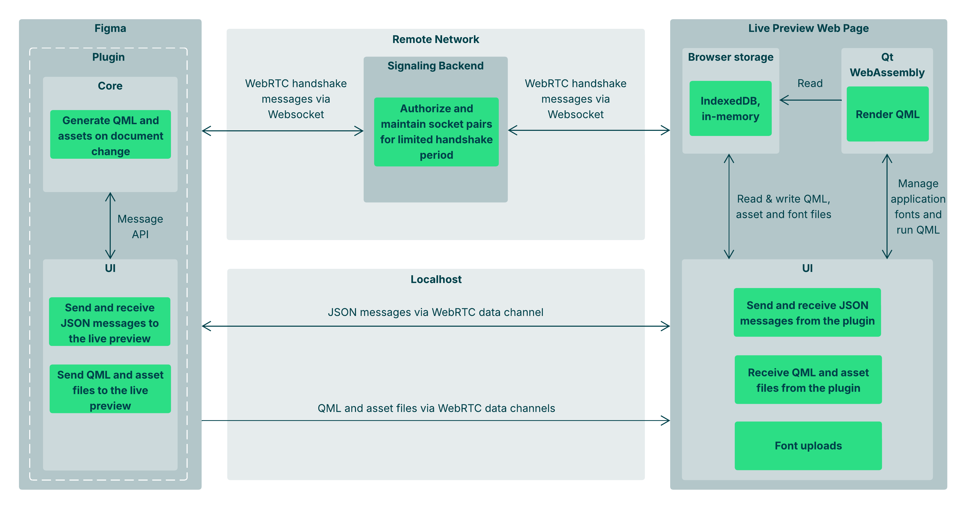 {A technical overview of Figma to Qt.}