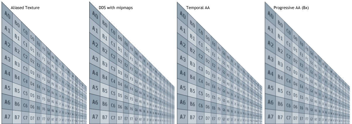 Comparison of four antialiasing techniques on receding grid texture