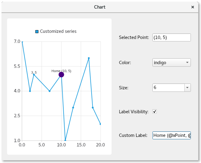 Screenshot showing a line chart where a desired point can be selected and set with a name, point size, and color