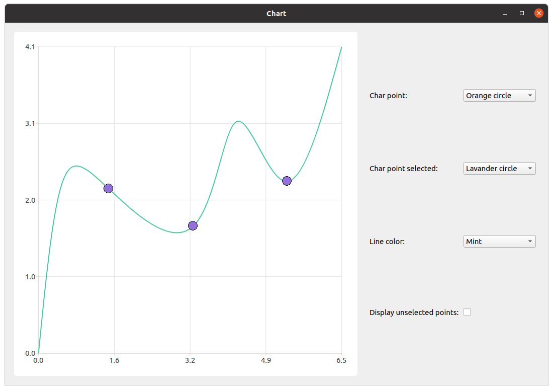 Screenshot showing another example of a line chart with the option to change the line color and the color for the points that are selected and display unselected points