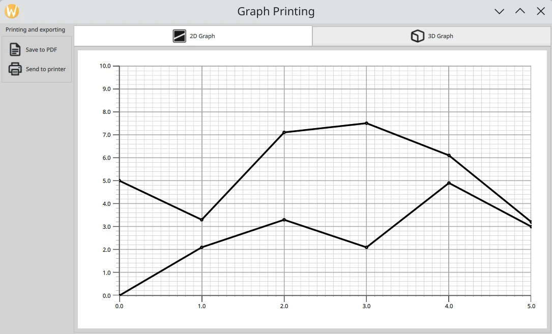2D line graph with PDF export and print controls