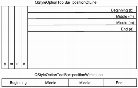 Diagram of thee toolbar line and the positions relative to the line