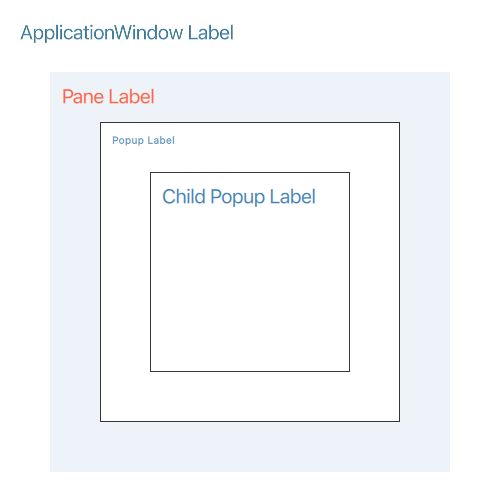 Diagram showing popup property inheritance