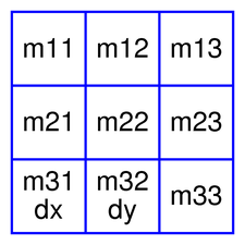 Illustration showing an object that contains a 3x3 matrix where every row is a different element