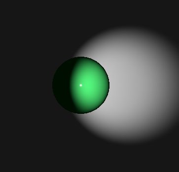 Green sphere with spotlight inner and outer cone angles