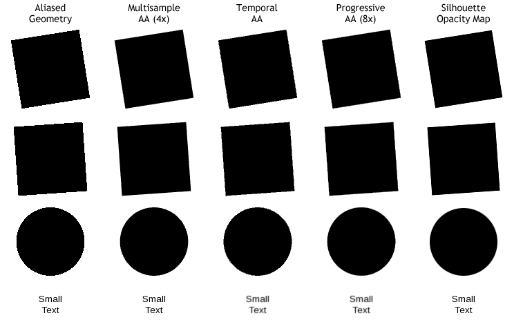 Comparison of five antialiasing techniques on rotated squares, circles, and text