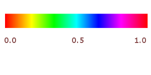 Color spectrum showing hue values from 0.0 to 1.0