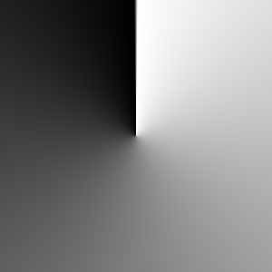 Conical gradient at angle 0