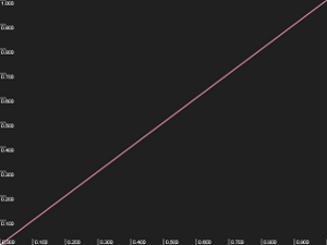Luminance curve for gamma 1.0