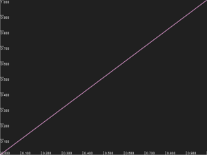 Default luminance curve
