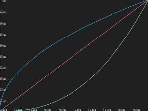Modified gamma luminance curve