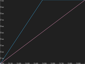 Medium maximum input luminance curve