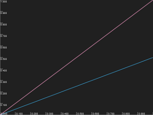 Medium maximum output luminance curve