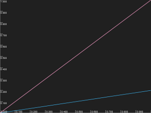 Low maximum output luminance curve