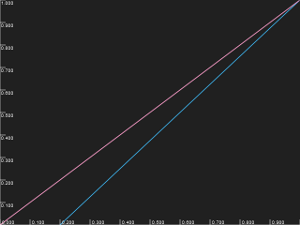Minimum input luminance curve