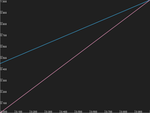 Minimum output luminance curve