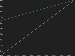 High minimum output luminance curve