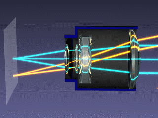 An animation of how zoom works.