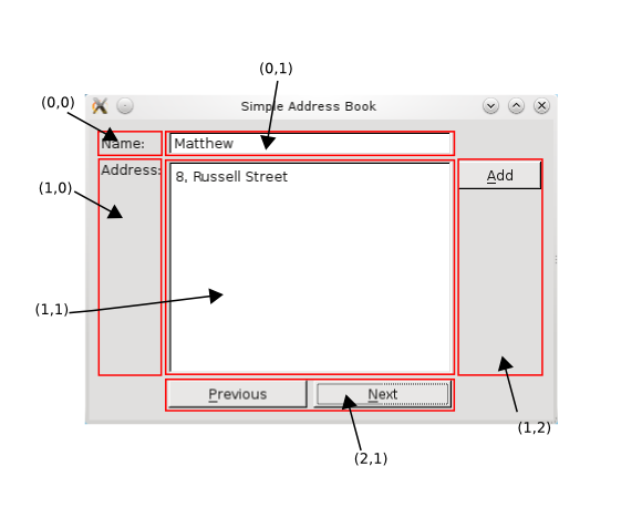 Screenshot of an address book application highlighting all widget components and their position