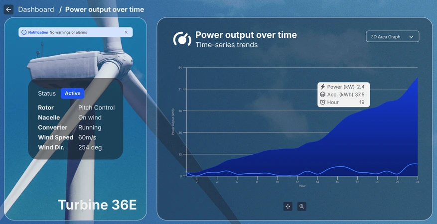 Detail view with turbine status and power output area graph