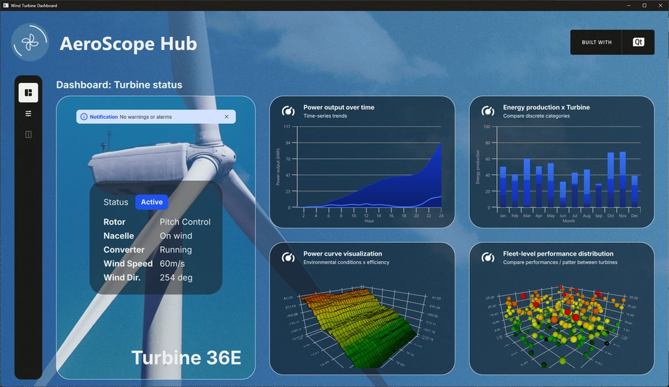 Wind turbine dashboard with status panel, power and energy graphs, and 3D visualizations