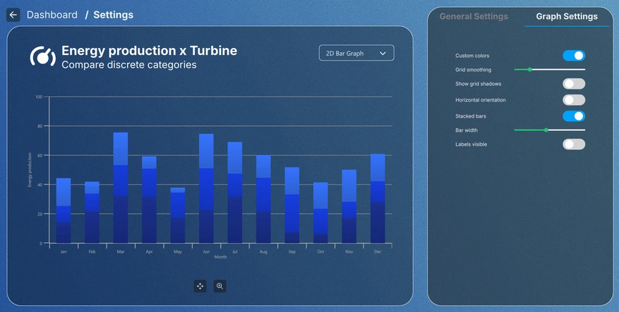 Settings view with bar graph and graph customization controls