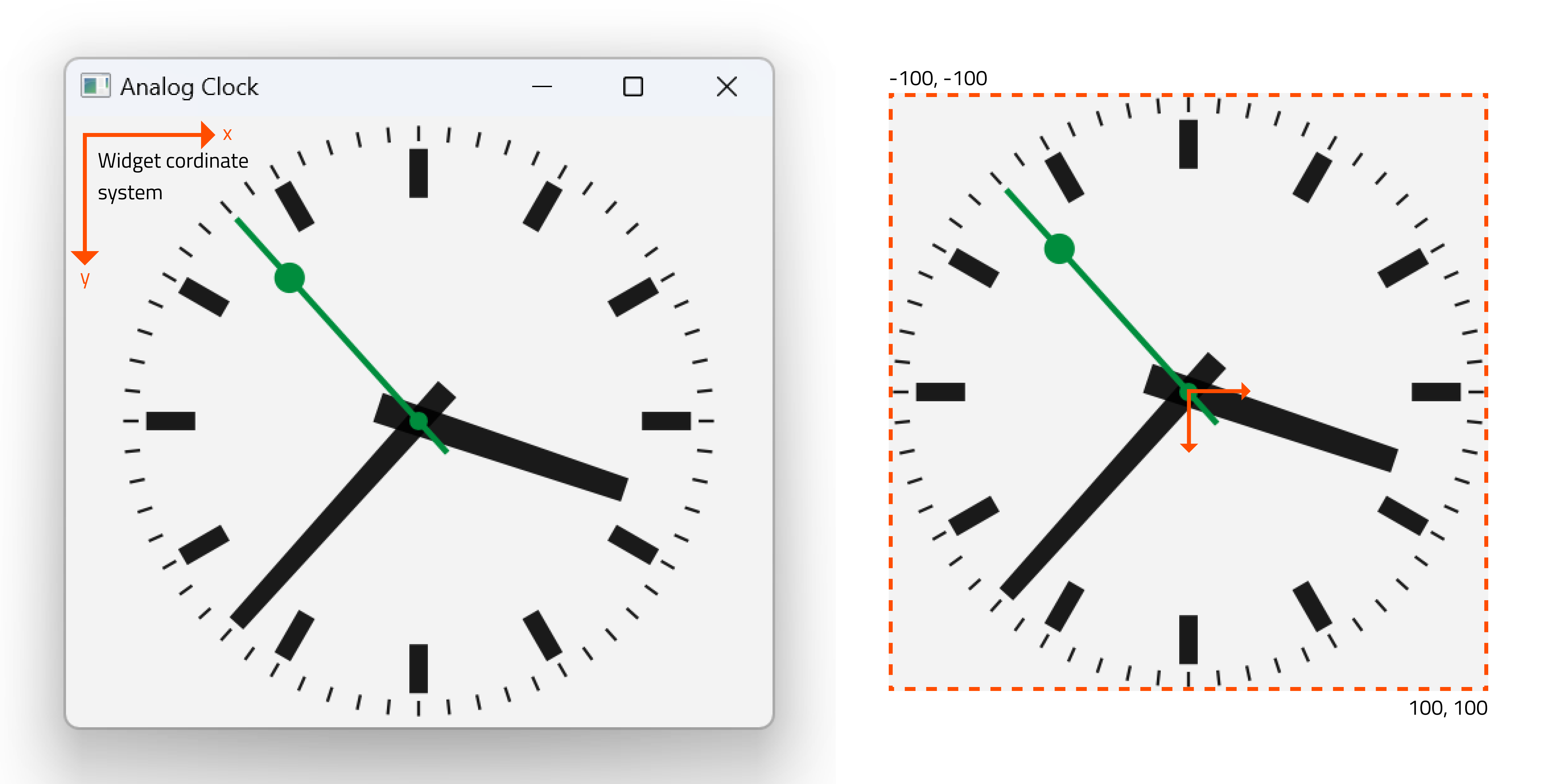 Shows widget coordinate system and origin on clock face