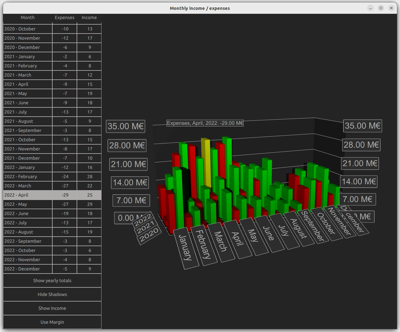 3D bar charts showing expense and income data for a range of years