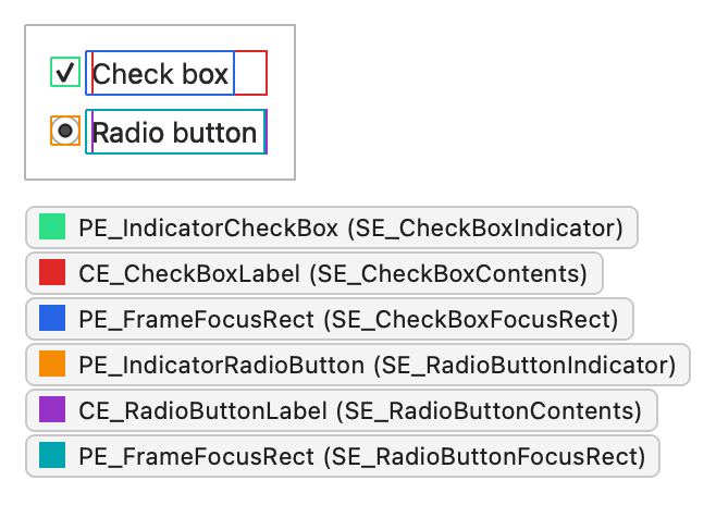 Checkbox and radio button with the indicator, label, and focus rectangle outlined