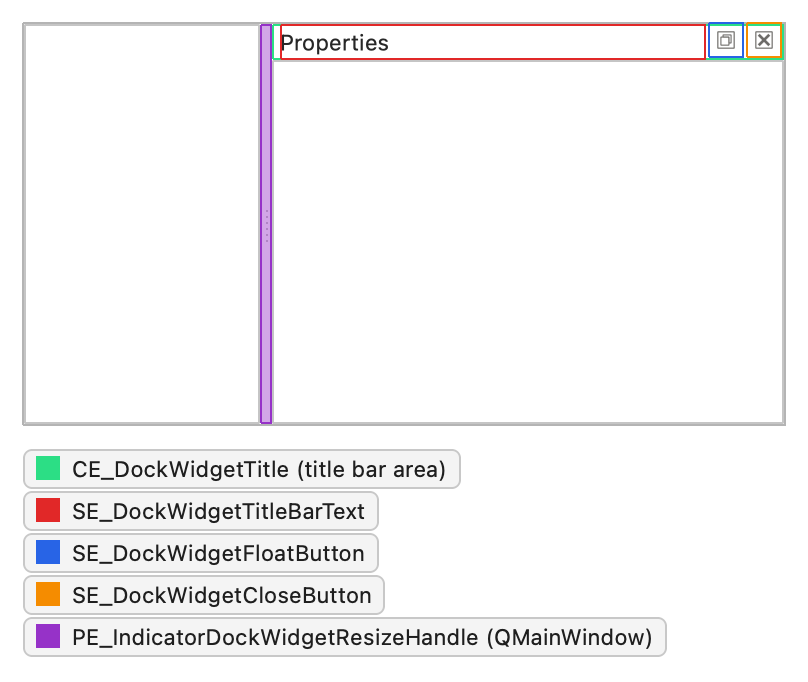 Main window with a dock widget on the right, with the title bar, title text, float and close buttons, and the separator outlined