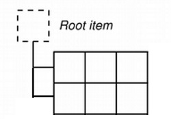 Diagram of current model structure