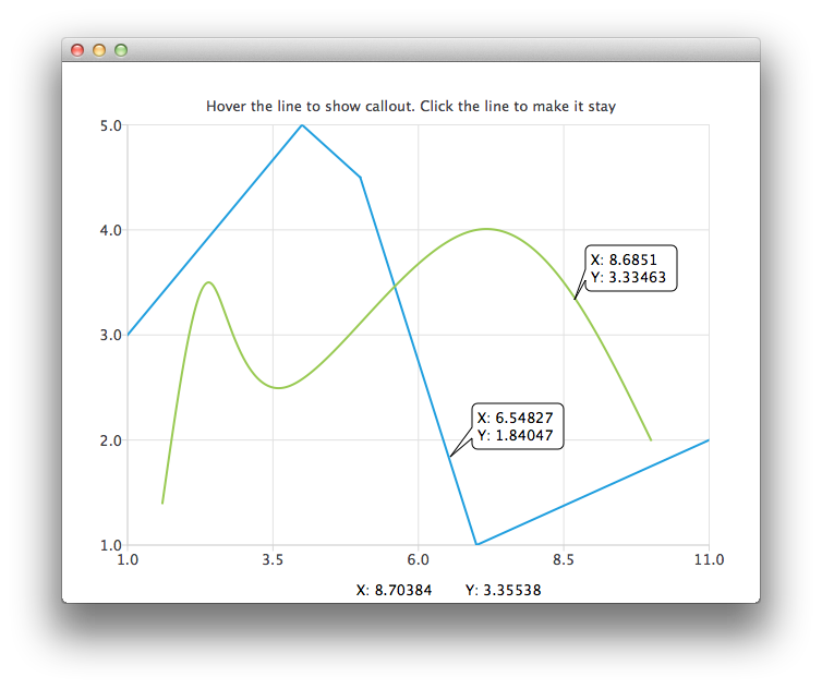 Screenshot that shows a random point of two graphs being called out
