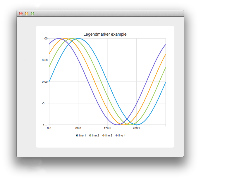 Screenshot showing four different line charts where all are determined in a legend