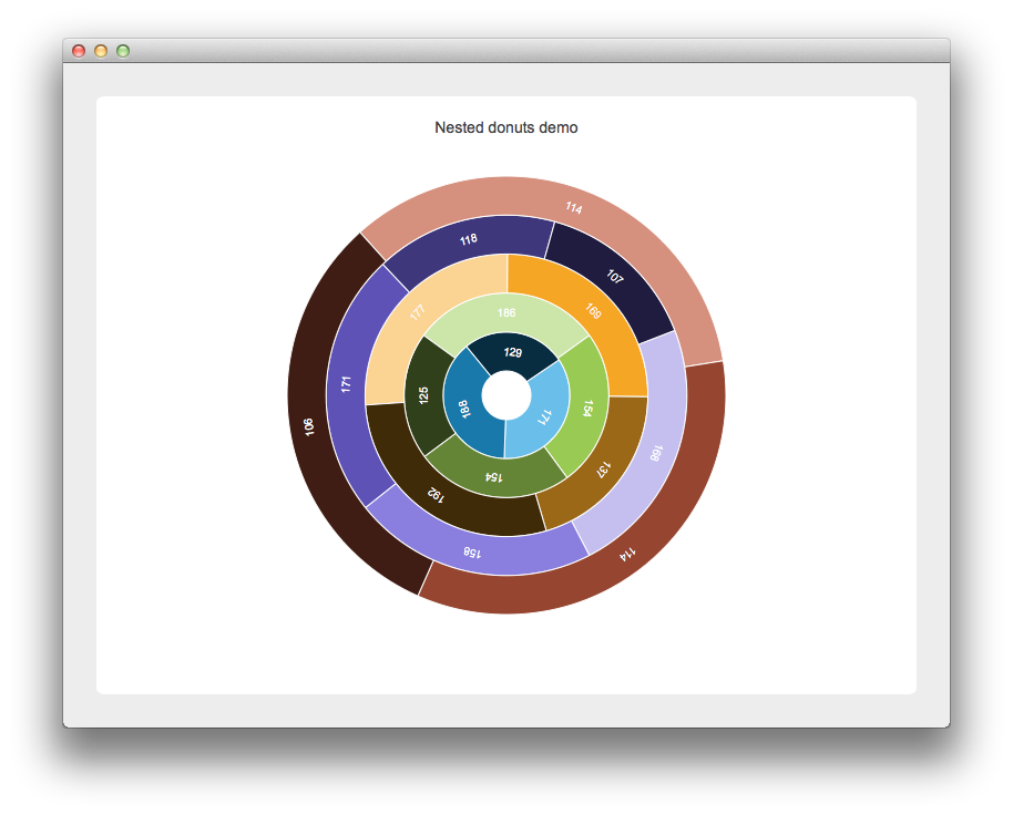 Screenshot showing an illustration of multiple combined donut charts