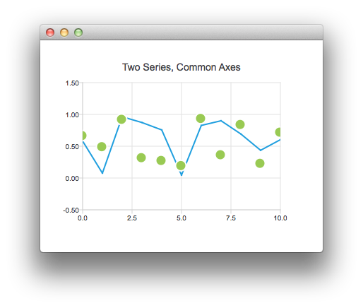 Screenshot showing a chart that has two data series, one being a blue line chart and the other being a scatter chart with green dots