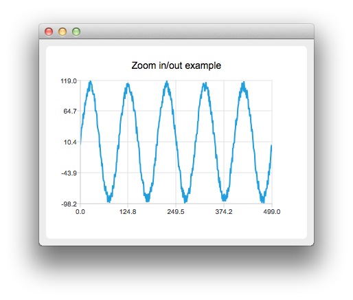 Screenshot showing a wave chart example