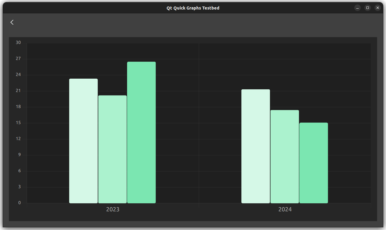 Two bar graphs comparing values for 2023 and 2024