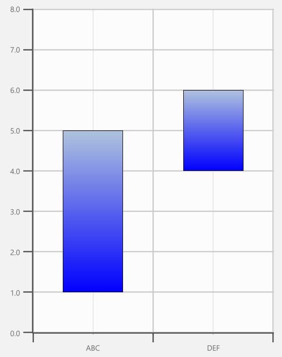 Bar graph with two gradient-filled bars