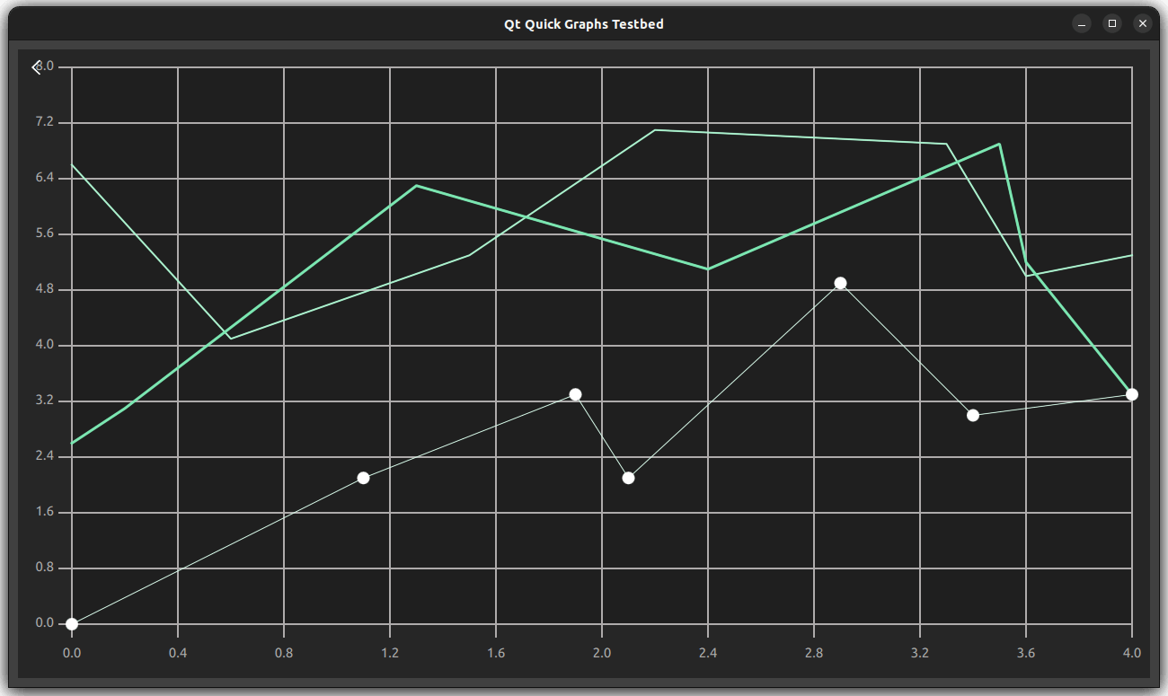 Line graph with two intersecting data series