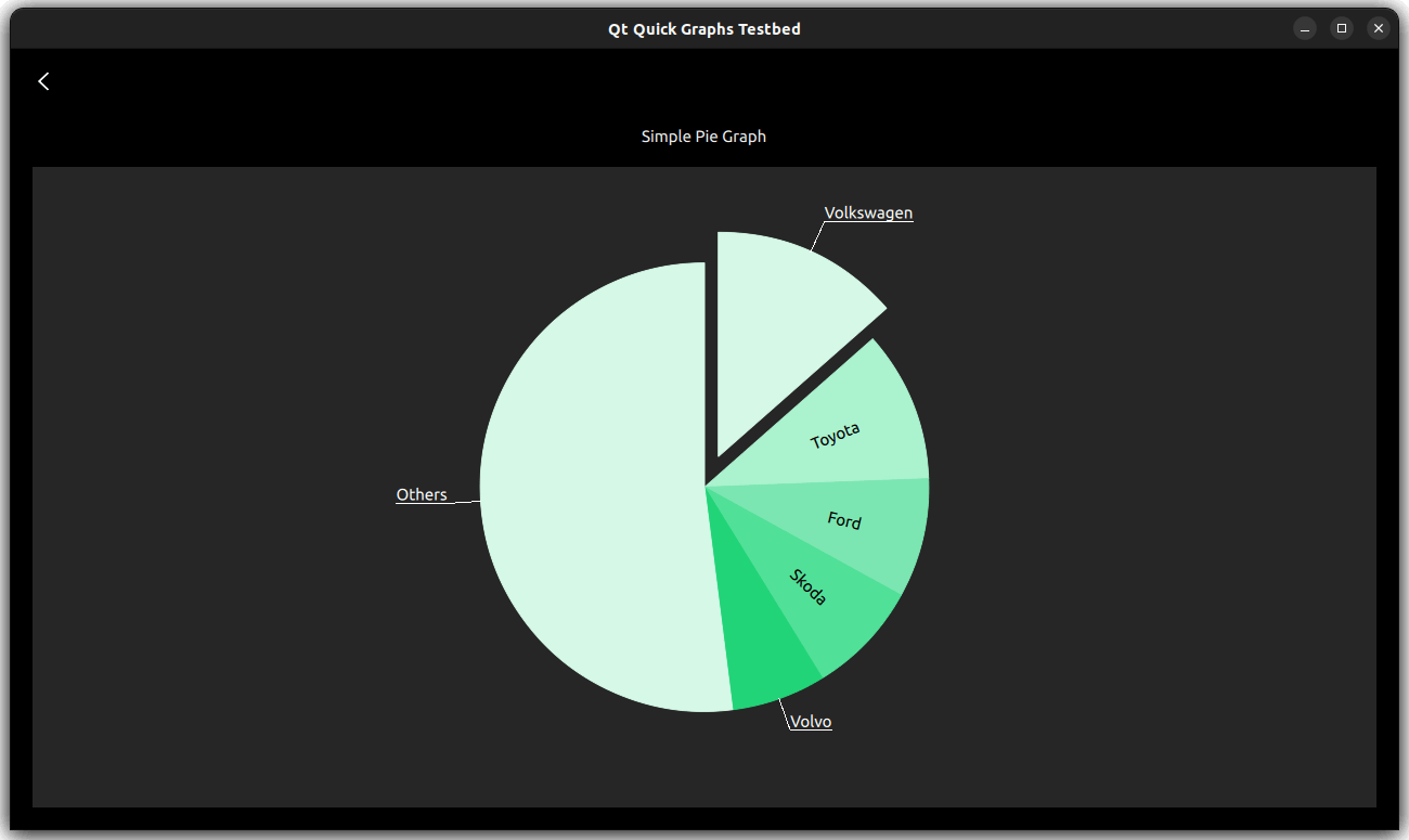 Pie chart with car manufacturer slices