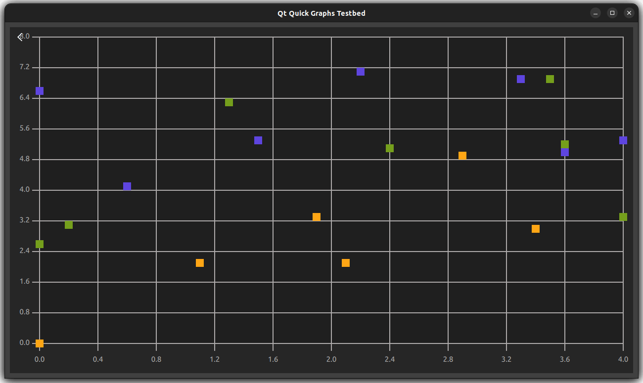 Scatter plot with colored square data points