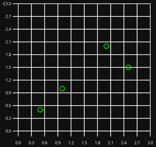 Scatter plot with data points in a grid