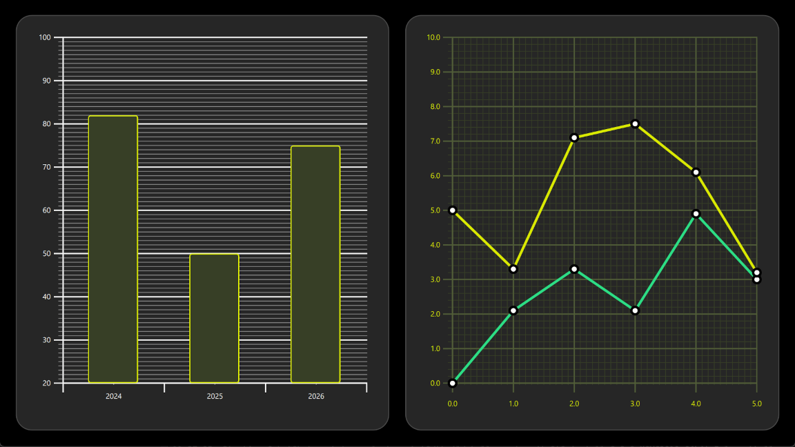 Bar graph for 2024-2026 and line graph with two data series