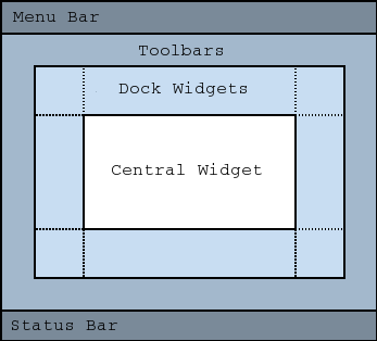 Diagram of main window and the position of its components