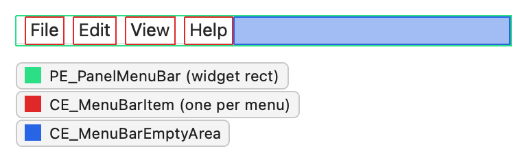 Menu bar with the menus File, Edit, View, and Help, with each item and the empty area outlined