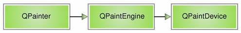 Illustration showing the relations of the paint system