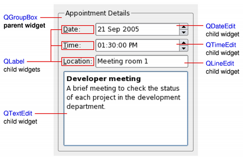 Parent widget containing various child widgets
