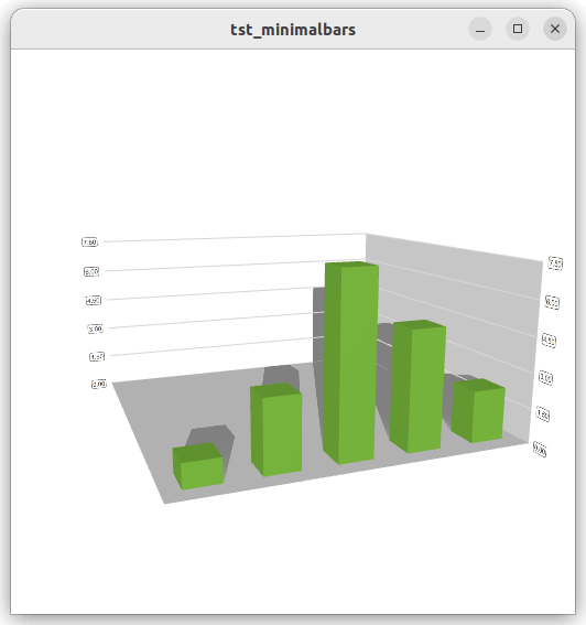 3D bar chart with green bars of varying heights