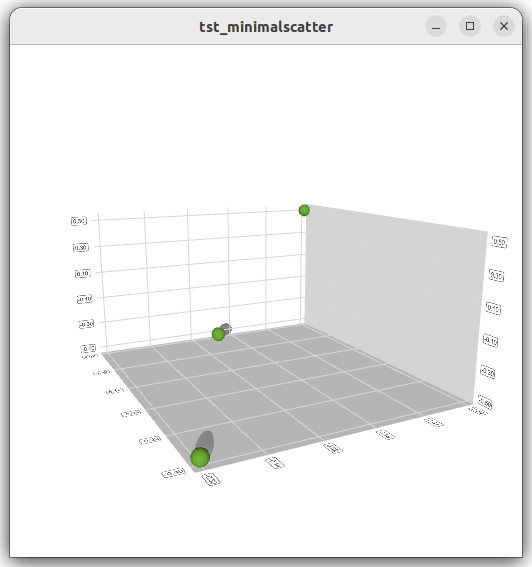 3D scatter plot with green spheres