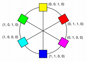 Color wheel with CMYK values